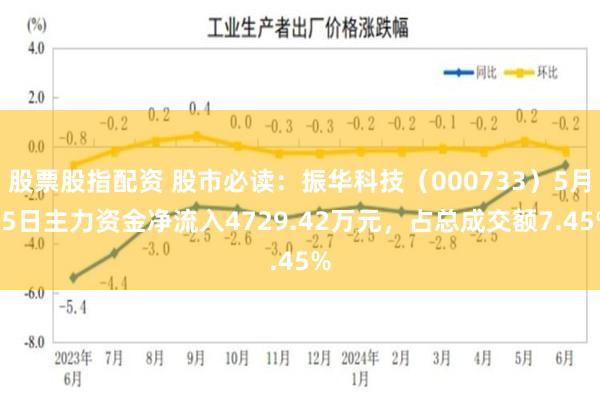 股票股指配资 股市必读：振华科技（000733）5月15日主力资金净流入4729.42万元，占总成交