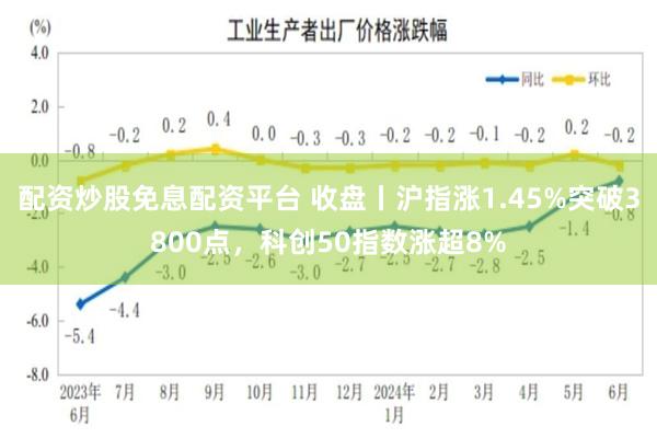 配资炒股免息配资平台 收盘丨沪指涨1.45%突破3800点，科创50指数涨超8%